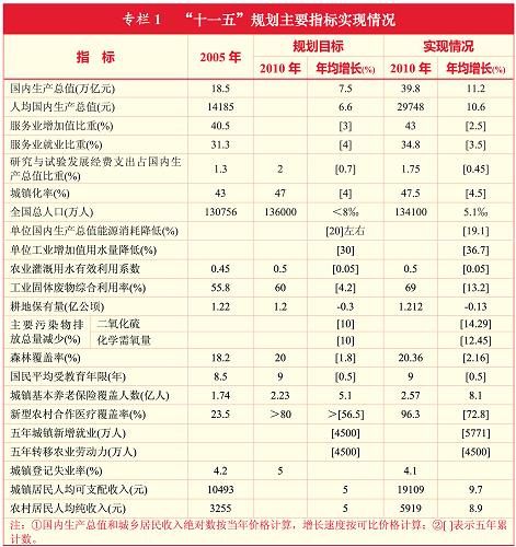 http://www.gov.cn/2011lh/1c6f6506c5d50eeb006601.jpg