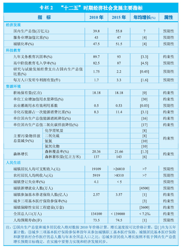 http://www.gov.cn/2011lh/001e37419a420eeab1c801.jpg