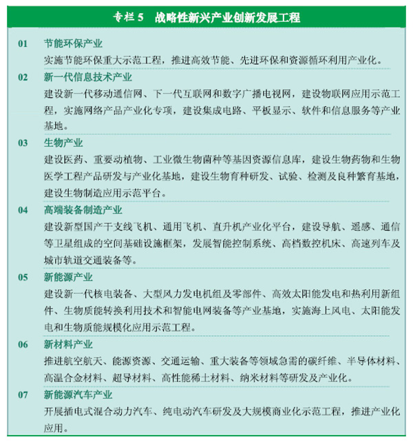 http://www.gov.cn/2011lh/001e37419a420eeab1f204.jpg
